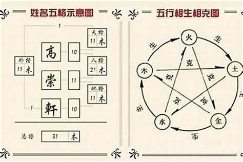 姓名三才配置|解密姓名学三才配置！如何搭配才是最佳最好的！